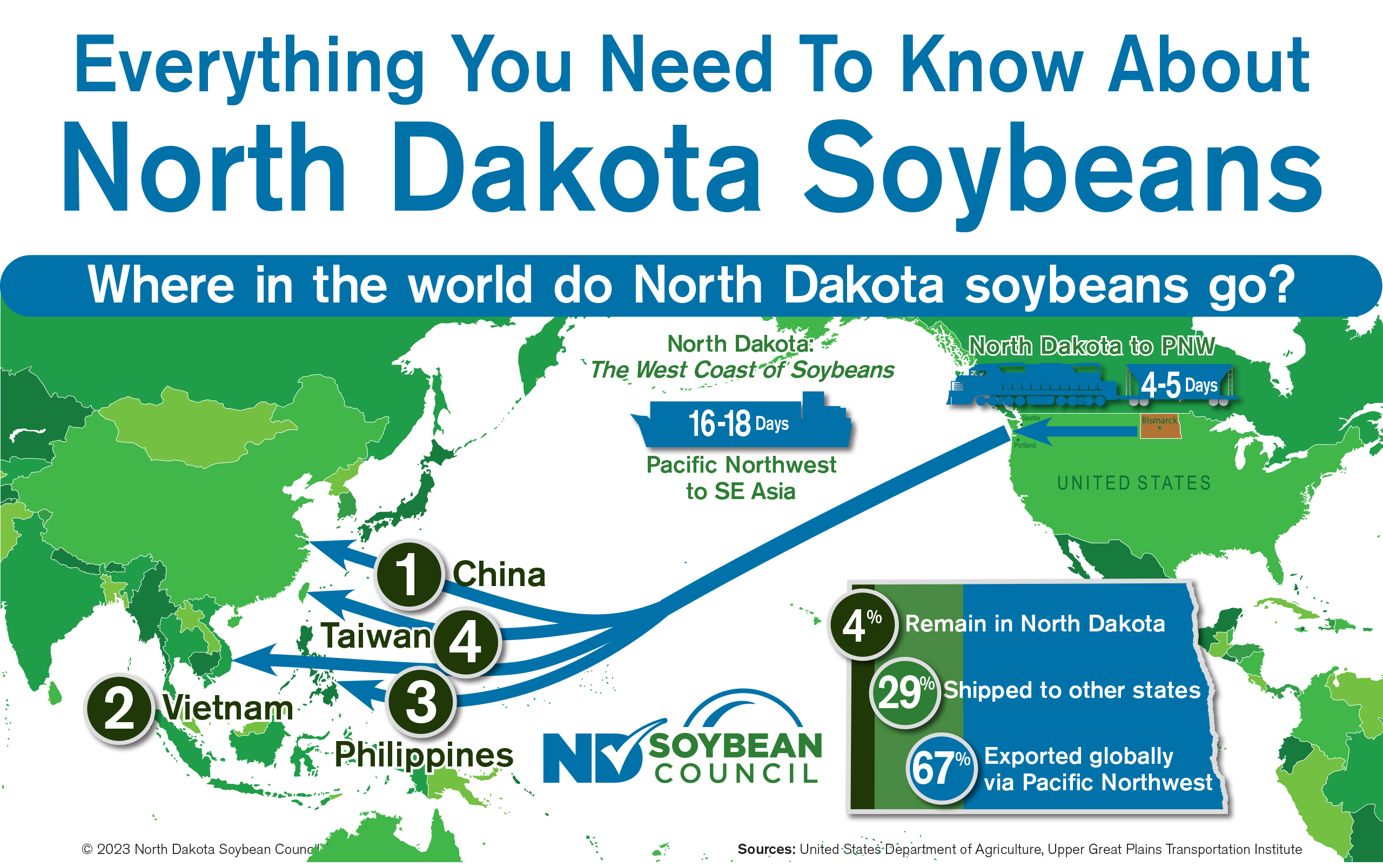 ND Soybean Stats infographic